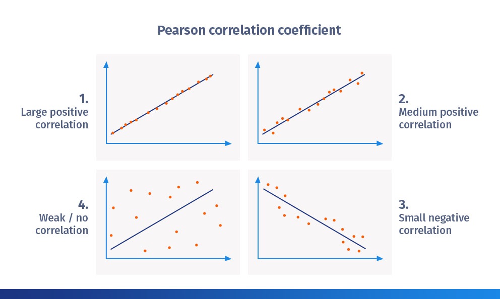 ¿QUÉ ES UNA CORRELACIÓN ESPURIA?: EL CASO DE LOS DELITOS Y EL COLOR DE PIEL