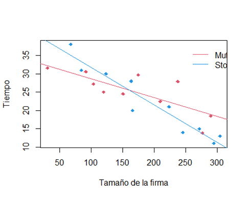 VARIABLES CUALITATIVAS E INTERACCIONES