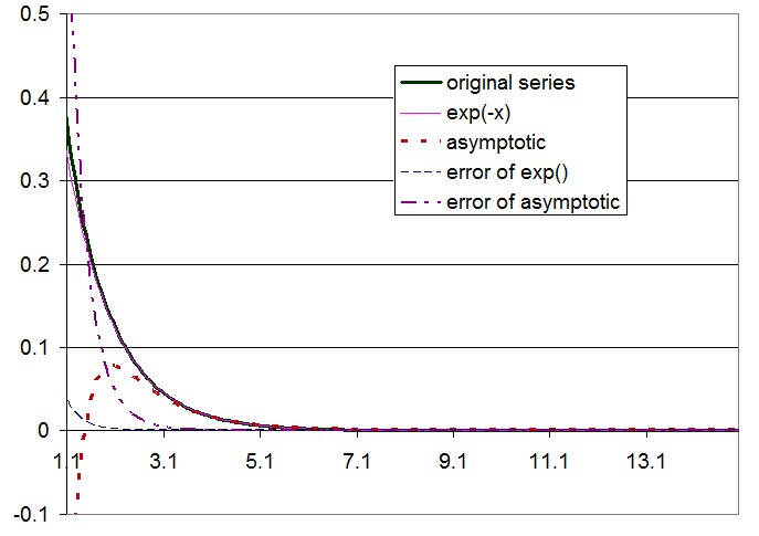 Asymptotic distribution of the Pearson chi-square statistic