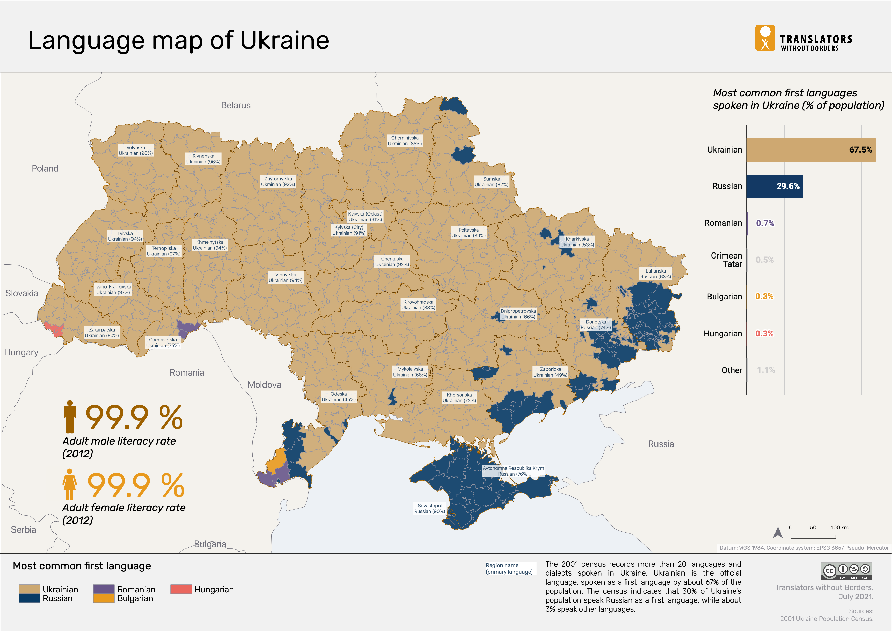 Ukraine: the invasion of capital