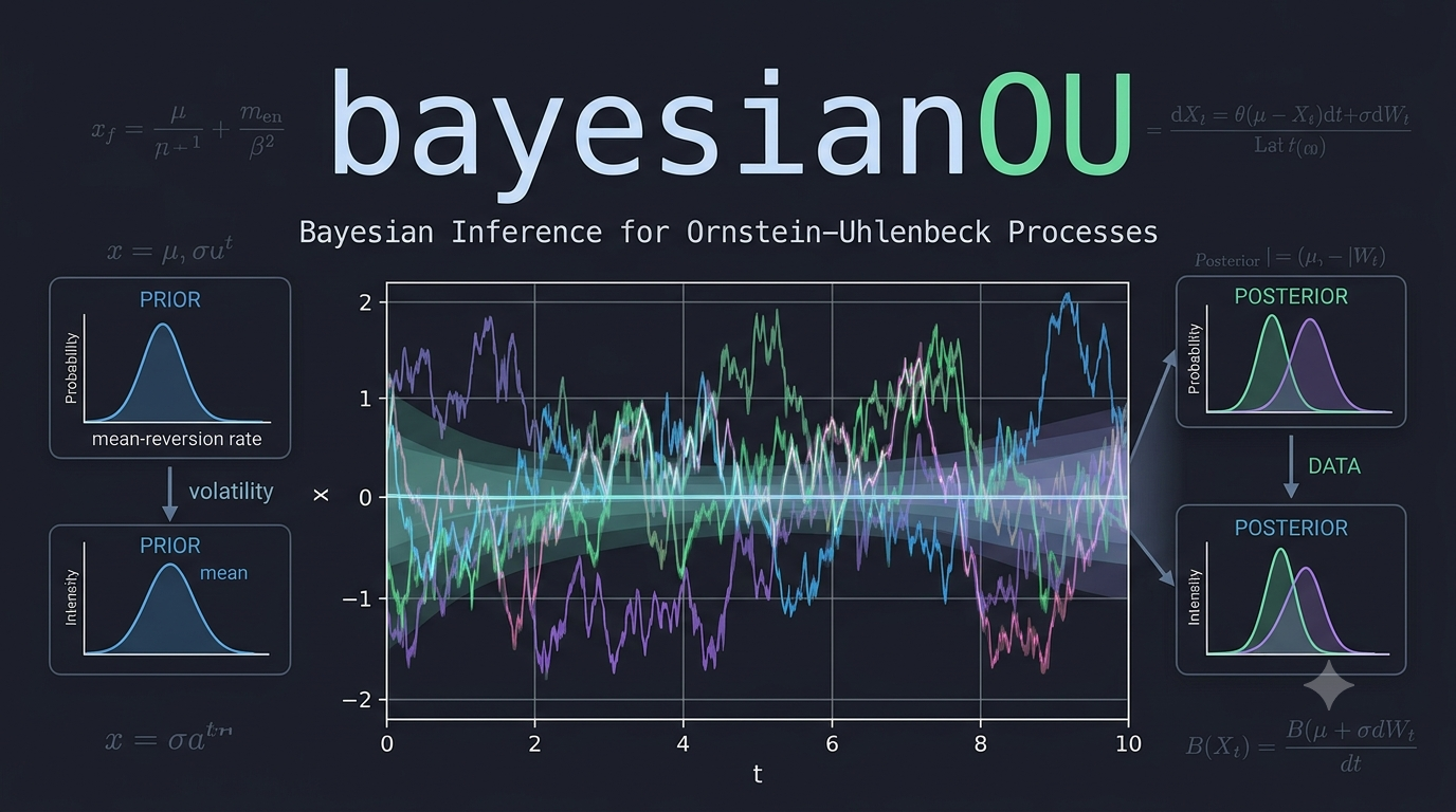 bayesianOU: Exploring Market Price Gravitation via Ornstein-Uhlenbeck Process