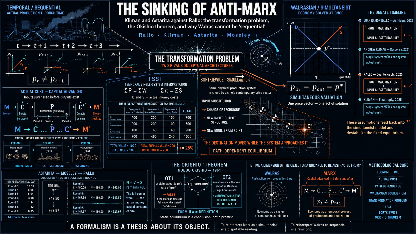 EL HUNDIMIENTO DEL ANTI-MARX